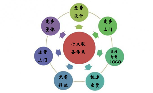 工服定制中的服務(wù)體系