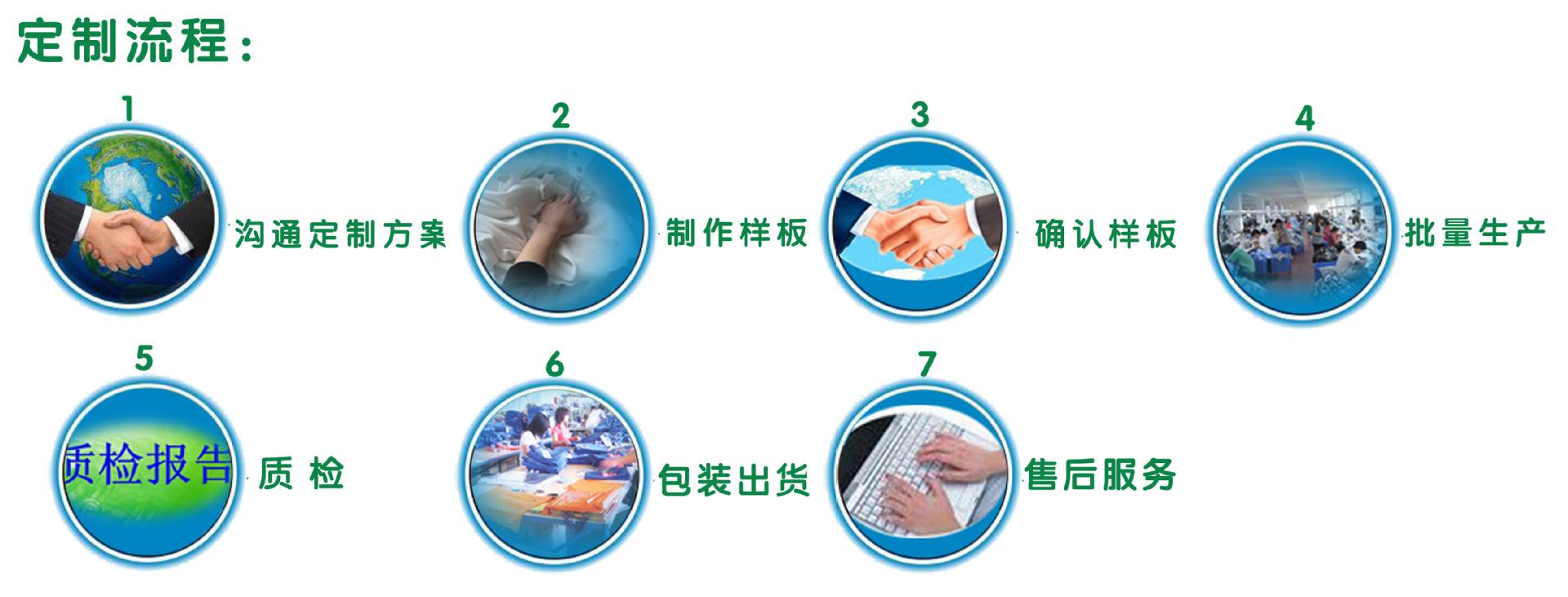 企業(yè)工服定做的流程