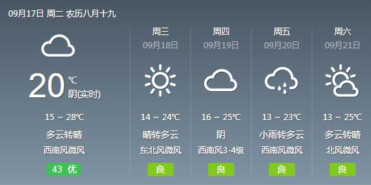 北京氣溫