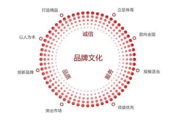 北京瑪佐尼工服定制品牌文化