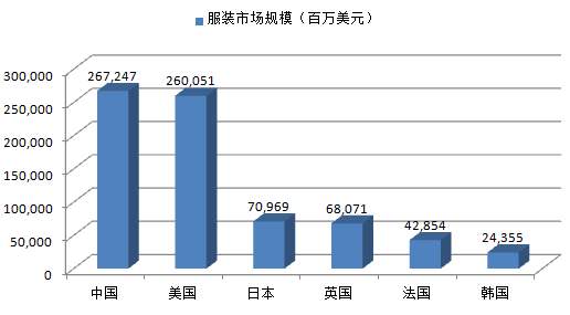 北京制作工服市場(chǎng)數(shù)據(jù)分析